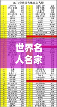 世界名人名家排行榜，震撼榜单，不容错过！