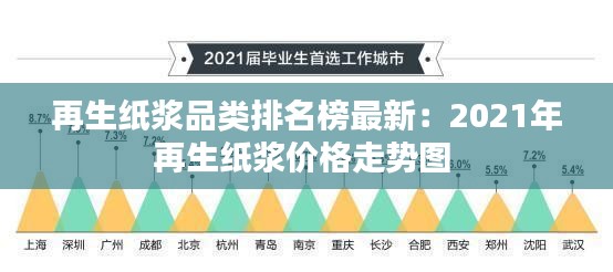 再生纸浆品类排名榜最新：2021年再生纸浆价格走势图 