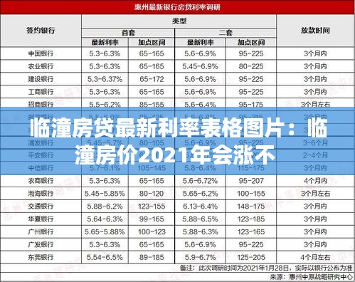 临潼房贷最新利率表格图片：临潼房价2021年会涨不 