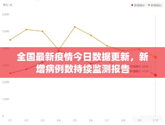 全国最新疫情今日数据更新，新增病例数持续监测报告