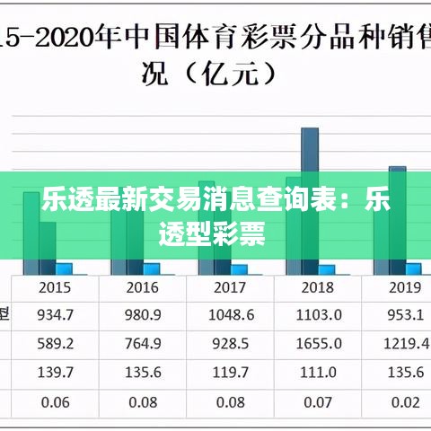 乐透最新交易消息查询表：乐透型彩票 