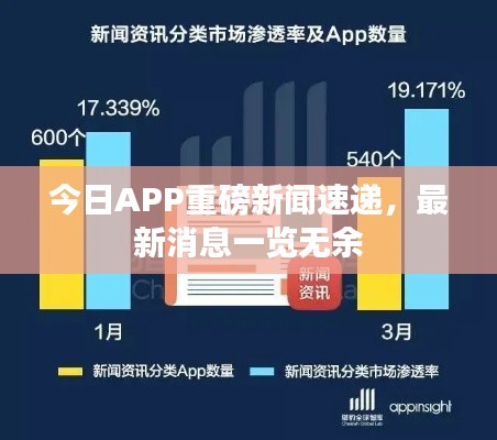 今日APP重磅新闻速递，最新消息一览无余