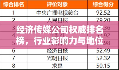 经济传媒公司权威排名榜，行业影响力与地位大揭秘！