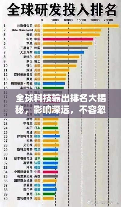 全球科技输出排名大揭秘，影响深远，不容忽视！