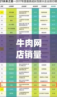 牛肉网店销量前十强榜单揭晓，消费者首选之选！