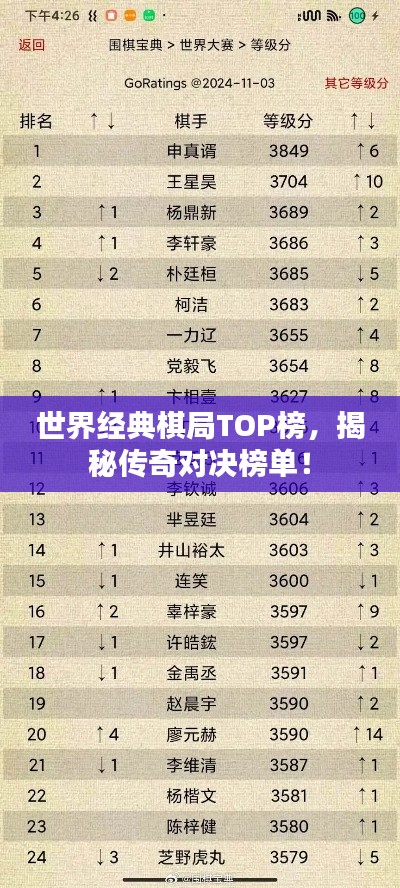 世界经典棋局TOP榜，揭秘传奇对决榜单！