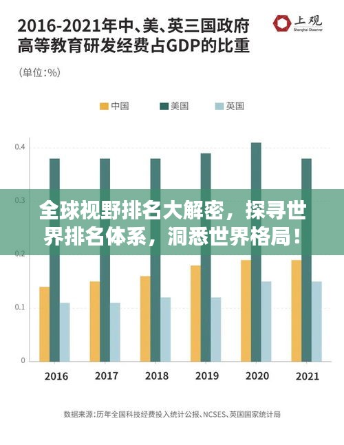 全球视野排名大解密，探寻世界排名体系，洞悉世界格局！