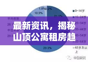 最新资讯，揭秘山顶公寓租房趋势，掌握未来选择指南（2024年）
