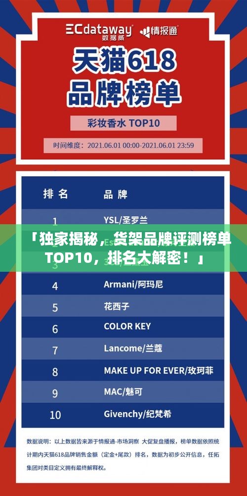 「独家揭秘，货架品牌评测榜单TOP10，排名大解密！」