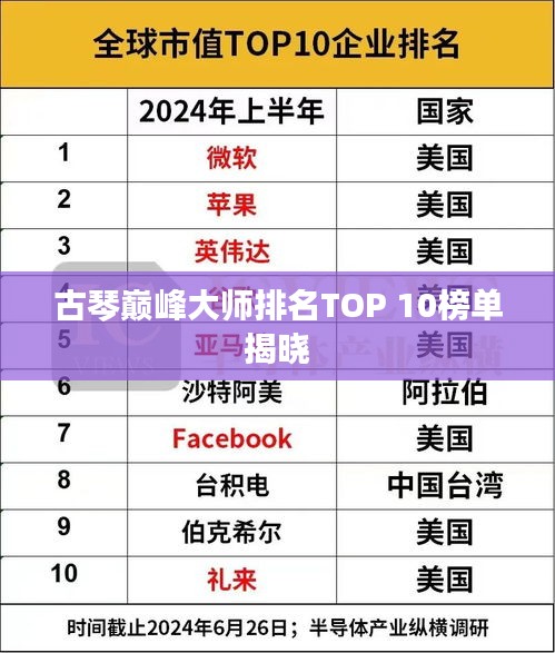 古琴巅峰大师排名TOP 10榜单揭晓