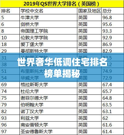 世界奢华低调住宅排名榜单揭秘