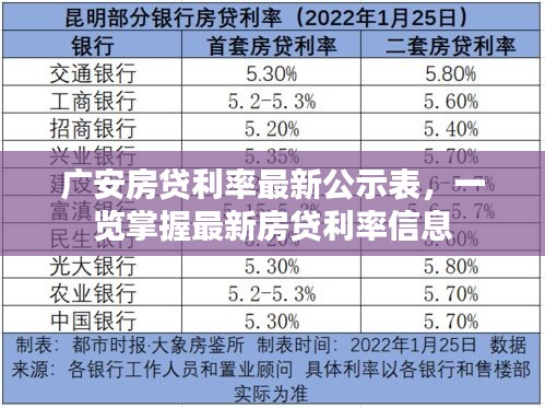 广安房贷利率最新公示表，一览掌握最新房贷利率信息