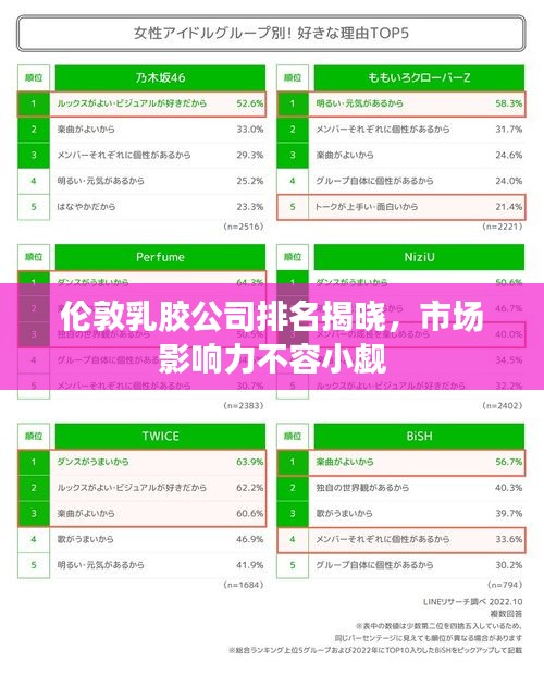 伦敦乳胶公司排名揭晓，市场影响力不容小觑