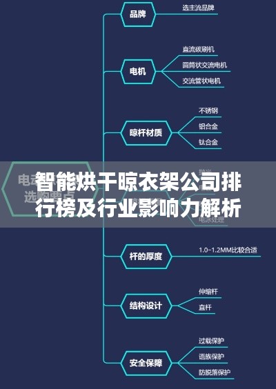 智能烘干晾衣架公司排行榜及行业影响力解析