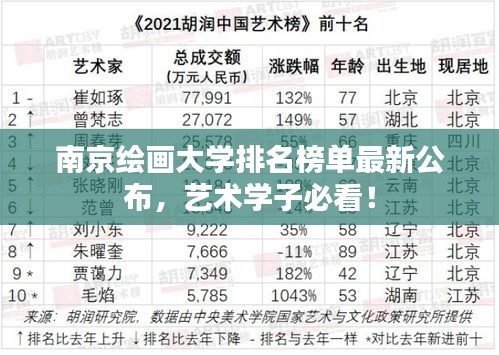 南京绘画大学排名榜单最新公布，艺术学子必看！