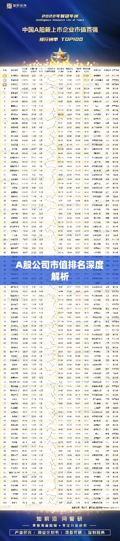 A股公司市值排名深度解析