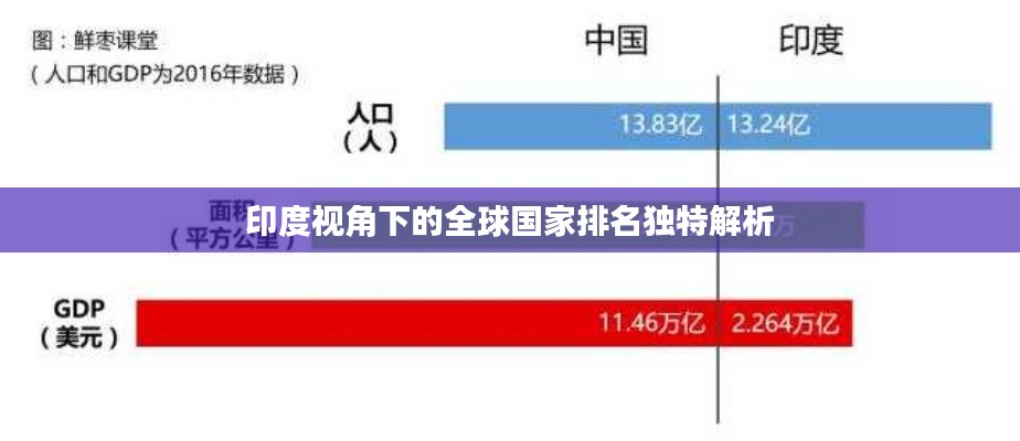 印度视角下的全球国家排名独特解析