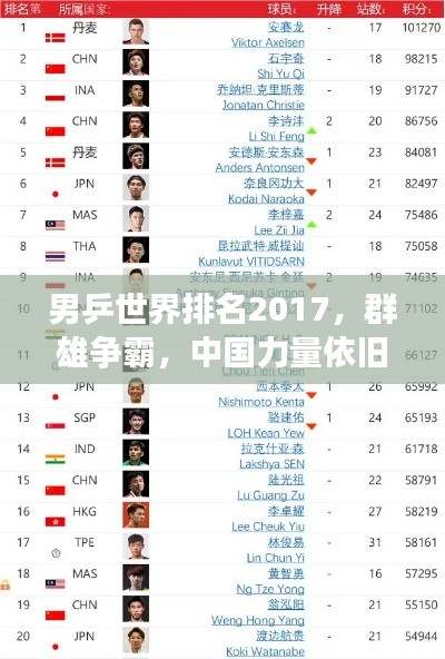 男乒世界排名2017，群雄争霸，中国力量依旧傲视群雄