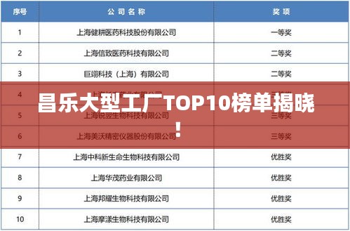 昌乐大型工厂TOP10榜单揭晓！