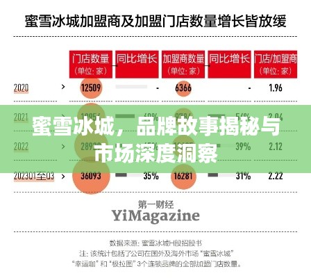 蜜雪冰城，品牌故事揭秘与市场深度洞察