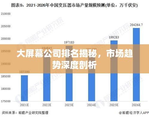 大屏幕公司排名揭秘，市场趋势深度剖析