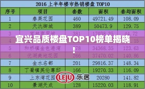 宜兴品质楼盘TOP10榜单揭晓！