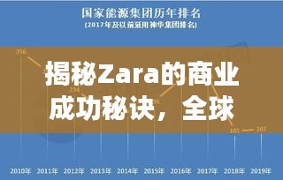 揭秘Zara的商业成功秘诀，全球排名与财富解析