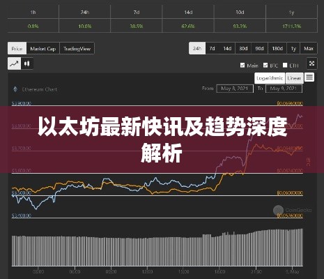 以太坊最新快讯及趋势深度解析