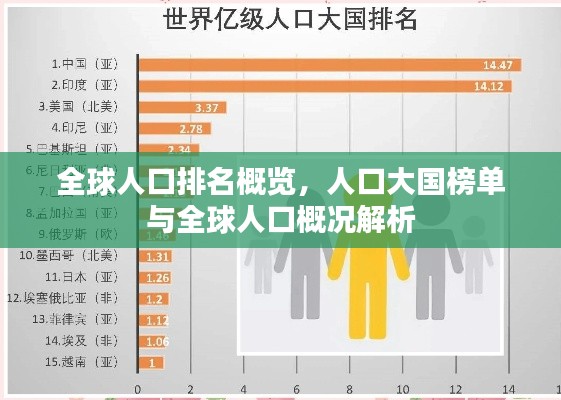 全球人口排名概览，人口大国榜单与全球人口概况解析