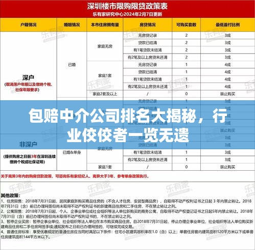 包赔中介公司排名大揭秘，行业佼佼者一览无遗
