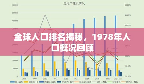 全球人口排名揭秘，1978年人口概况回顾