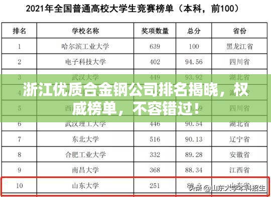 浙江优质合金钢公司排名揭晓，权威榜单，不容错过！