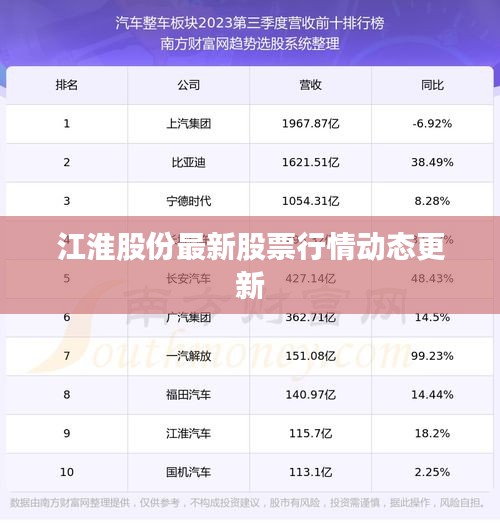 江淮股份最新股票行情动态更新