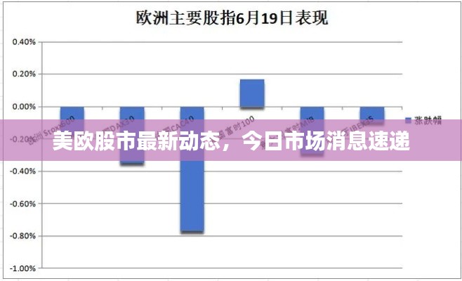美欧股市最新动态，今日市场消息速递