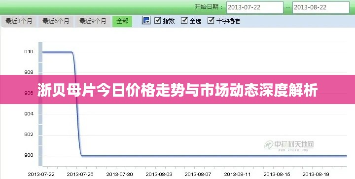 浙贝母片今日价格走势与市场动态深度解析