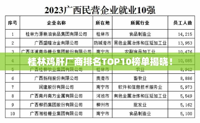 桂林鸡肝厂商排名TOP10榜单揭晓！