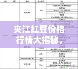 夹江红豆价格行情大揭秘，最新报告出炉！