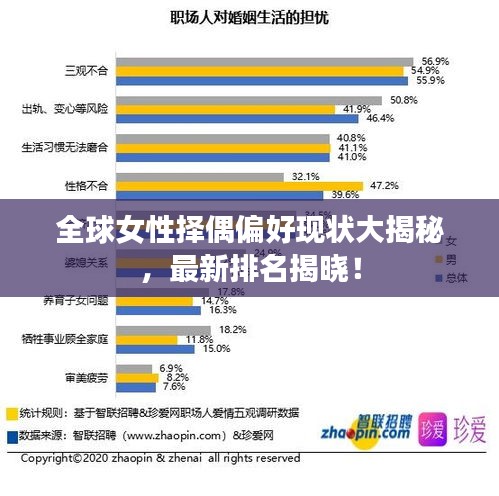 全球女性择偶偏好现状大揭秘，最新排名揭晓！