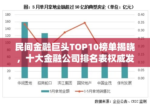 民间金融巨头TOP10榜单揭晓，十大金融公司排名表权威发布