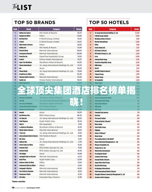 全球顶尖集团酒店排名榜单揭晓！