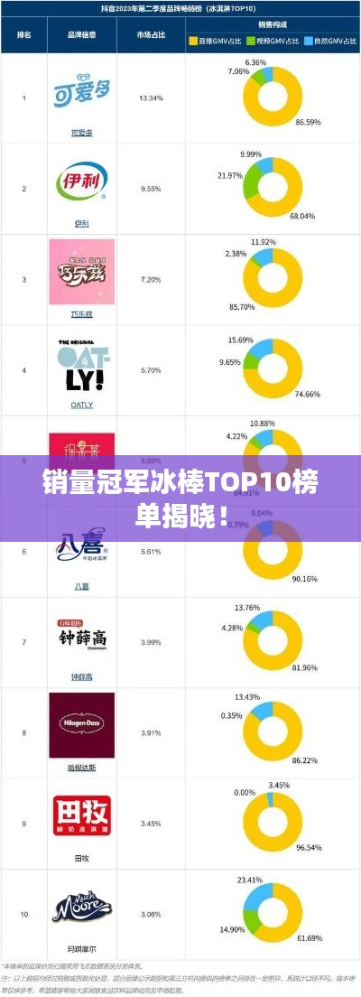 销量冠军冰棒TOP10榜单揭晓！