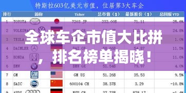 全球车企市值大比拼，排名榜单揭晓！