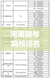 河南钢琴院校排名榜单揭晓，TOP10名校一览