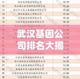 武汉基因公司排名大揭秘，权威榜单揭晓，引领行业前沿！