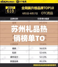 苏州礼品热销榜单TOP10