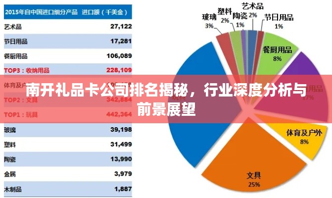 南开礼品卡公司排名揭秘，行业深度分析与前景展望