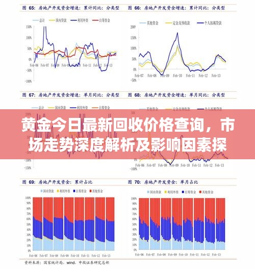 黄金今日最新回收价格查询，市场走势深度解析及影响因素探讨