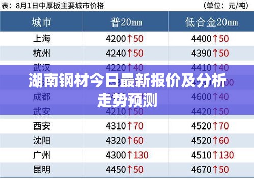 湖南钢材今日最新报价及分析走势预测