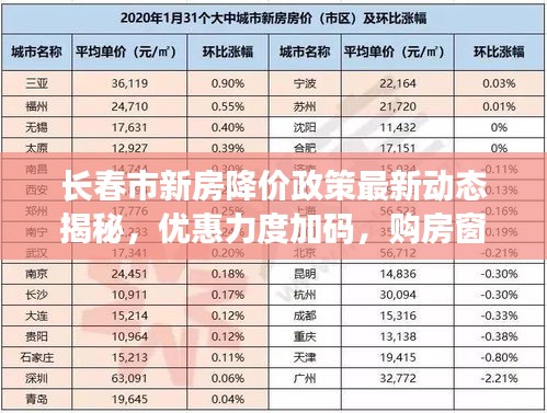 长春市新房降价政策最新动态揭秘，优惠力度加码，购房窗口机遇来临！