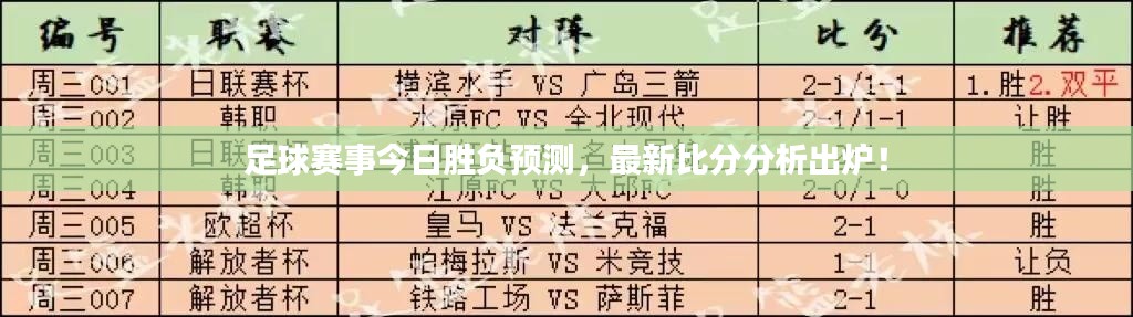 足球赛事今日胜负预测，最新比分分析出炉！